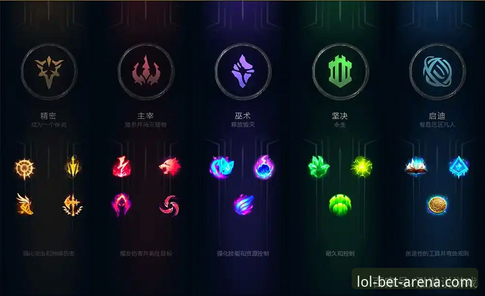 老玩家揭秘LOL押注平台优惠的实战心得与趋势分析
