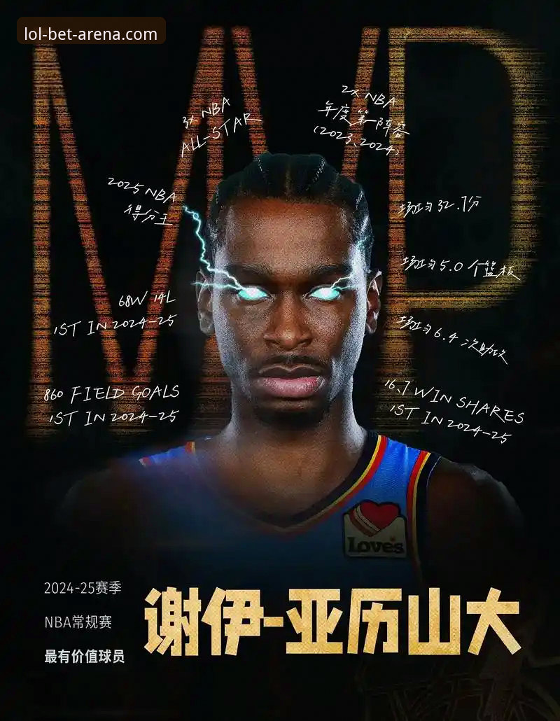 lol押注平台安全吗 卡梅隆-安东尼预测MVP归属:亚历山大锁定奖项,进入詹姆斯乔丹级别讨论——LOL押注平台用户观赛指南